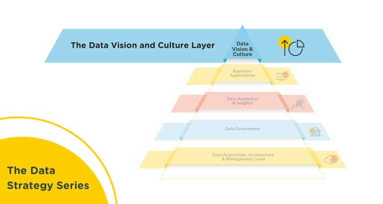 The Data Vision and Culture Layer | Part 1 of The Data Strategy Framework Series