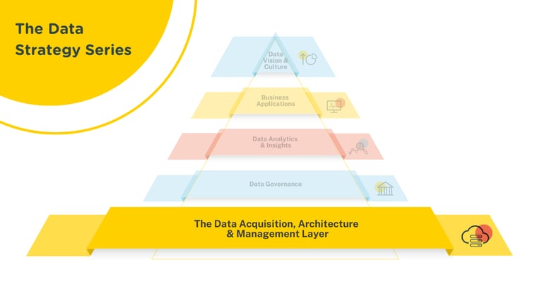 The Data Acquisition, Architecture & Management Layer | Part 5 of The Data Strategy Framework Series